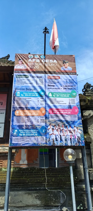 PAPAN INFORMASI DESA