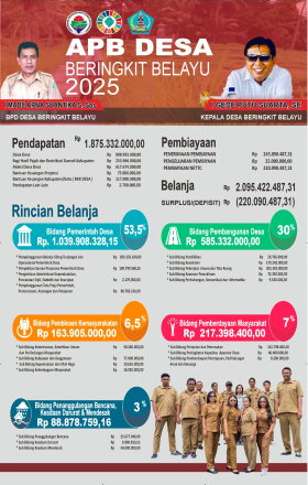 INFOGRAFI DESA BERINGKIT BELAYU 2025